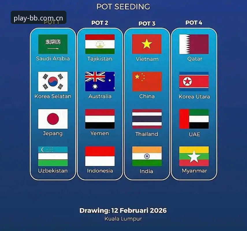 U17世界杯分组揭晓，资深球迷分享在BB体育平台关注赛事的心得